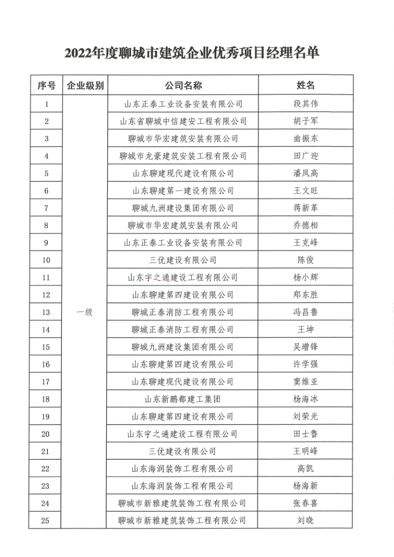 關于公布2022年度聊城市建筑企業(yè)優(yōu)秀項目經(jīng)理的通知1_3.png